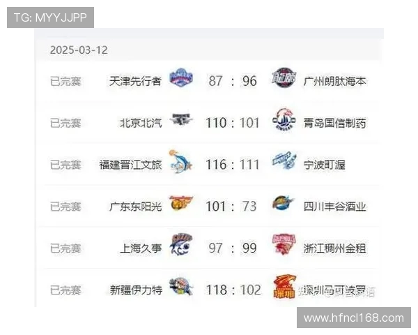 CBA广州足球俱乐部队员名单：广州CBA足球俱乐部的队员名单与赛季安排